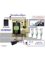 บทความเรื่องการติดตั้งโซล่าเซลล์แบบพื้นฐาน