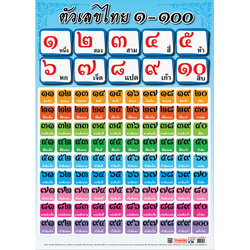 Thai Numbers Educational Posters No.098