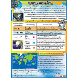 โปสเตอร์ความรู้ พายุหมุนเขตร้อน No.161