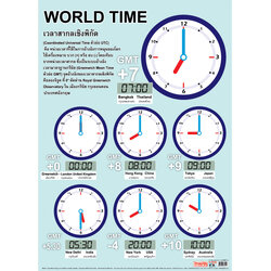 โปสเตอร์ความรู้ เวลาโลก EP-114