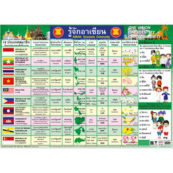 โปสเตอร์ความรู้ รู้จักอาเซียน No.209
