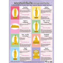 Chanting for Buddha image of the Seven days Posters No.062