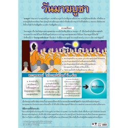 โปสเตอร์ความรู้ วันมาฆบูชา EQ-045