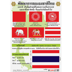 Flag of Thailand Educational Posters No.131