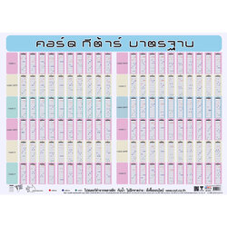 โปสเตอร์ความรู้ คอร์ดกีตาร์ No.073