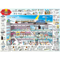โปสเตอร์ความรู้ คำศัพท์ At The Airport No.388