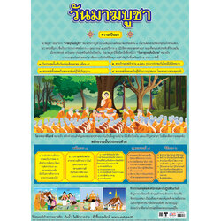 Makha Bucha Day Educational Posters No.485