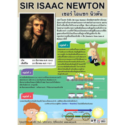โปสเตอร์ความรู้ นักวิทยาศาสตร์ เซอร์ไอแซกนิวตัน No.396