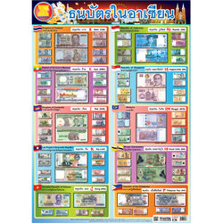 โปสเตอร์ความรู้ ธนบัตรในอาเซียน No.266