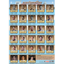 โปสเตอร์ความรู้ นายกรัฐมนตรีไทย