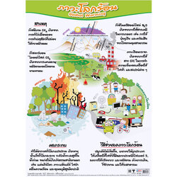 โปสเตอร์ความรู้ ภาวะโลกร้อน No.066