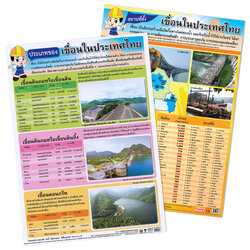 Major Dams in Thailand Educational Posters
