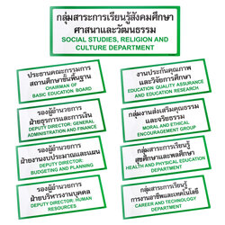 ป้ายพลาสติก ป้ายในโรงเรียน 16.6x40ซม. PX-164