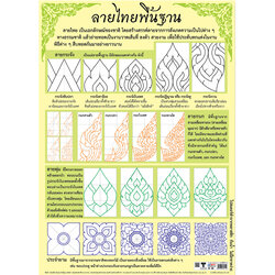 โปสเตอร์ความรู้ ลายไทยพื้นฐาน No.151