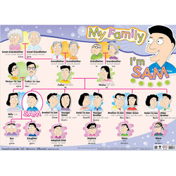 Thai-English Family Members Educational Posters No.163