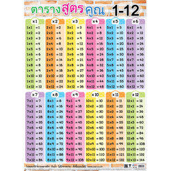 Multiplications Tables 1-12 Educational Posters No.530