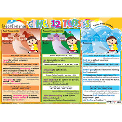 โปสเตอร์ความรู้ โครงสร้าง Tense No.175