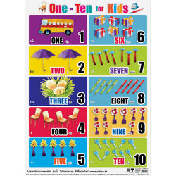 Counting Numbers Educational Posters No.027