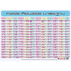 โปสเตอร์ความรู้ คอร์ดคีย์บอร์ด No.074