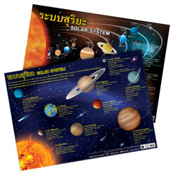 โปสเตอร์ความรู้ ระบบสุริยะ