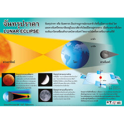 โปสเตอร์ความรู้ จันทรุปราคา No.156