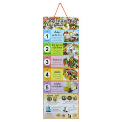 Hanging Display Flashcards Five major food groups ET-626