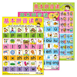 โปสเตอร์ความรู้ ฝึกอ่านพินอินเบื้องต้น