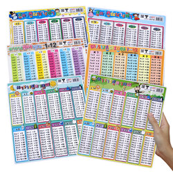 Multiplications Tables Educational Posters 23x25cm. No.IES