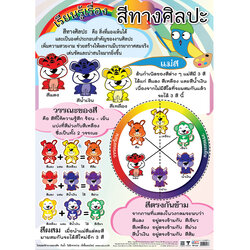 โปสเตอร์ความรู้ สีทางศิลปะ No.213