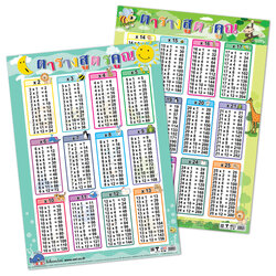 โปสเตอร์ความรู้ ตารางสูตรคูณ ลาย Animals