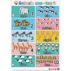Counting Numbers Educational Posters No.029