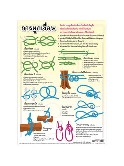 โปสเตอร์ความรู้ วิธีการผูกเงื่อน No.120