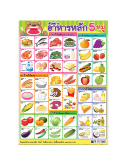 โปสเตอร์ความรู้ ตัวอย่างอาหารหลัก5หมู่ EP-538