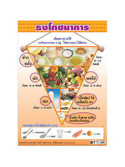 โปสเตอร์ความรู้ ธงโภชนาการ
