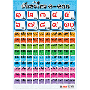 โปสเตอร์ความรู้ ตัวเลขไทย ๑-๑๐๐ No.098