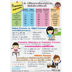 โปสเตอร์ความรู้ คำสรรพนาม-Pronouns No.236