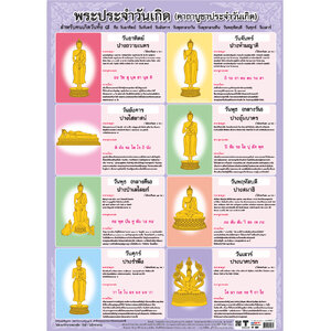 โปสเตอร์ศาสนา พระประจำวันเกิด No.062