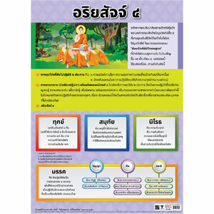 โปสเตอร์ความรู้ อริยสัจจ์ 4 No.582