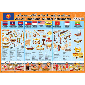 โปสเตอร์ความรู้ เครื่องดนตรีพื้นเมือง No.397