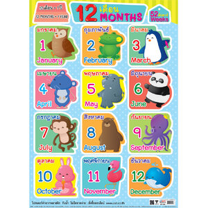 โปสเตอร์ความรู้ 12เดือน No.526