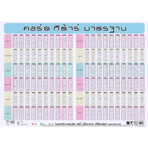 โปสเตอร์ความรู้ คอร์ดกีตาร์ No.073