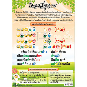 โปสเตอร์ความรู้ บทร้อยกรองโคลงสี่สุภาพ No.243