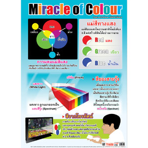 โปสเตอร์ความรู้ แม่สีทางแสง Miracle of Colour