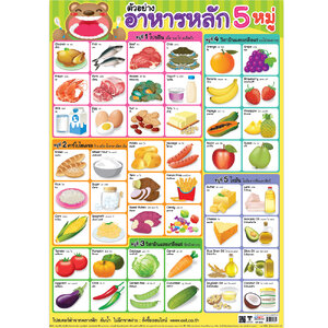 โปสเตอร์ความรู้ ตัวอย่างอาหารหลัก5หมู่ EP-538