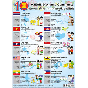 โปสเตอร์ความรู้ 10สมาชิกเศรษฐกิจอาเซียน No.210