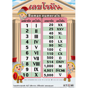โปสเตอร์ความรู้ ตัวเลขโรมัน No.099