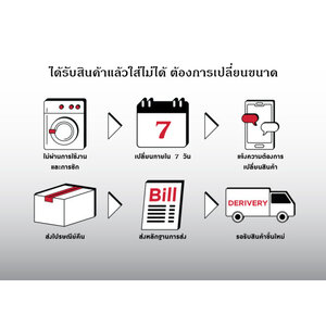 ได้รับสินค้าแล้วใส่ไม่ได้ ต้องการเปลี่ยนขนาด ทำอย่างไร