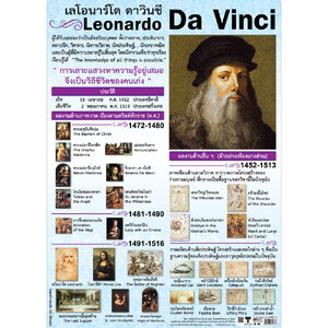 โปสเตอร์ความรู้ เลโอนาร์โดดาวินชี No.167