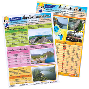 โปสเตอร์ความรู้ เขื่อนในประเทศไทย