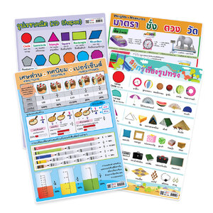 โปสเตอร์ความรู้ วิชาคณิตศาสตร์ ขนาดA4